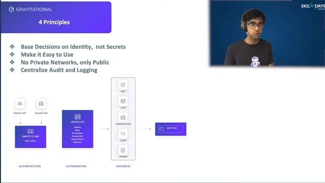 SKILup Day DevSecOps | How To Securely Access Compute Resources In Cloud Environments | Virag Mody смотреть онлайн