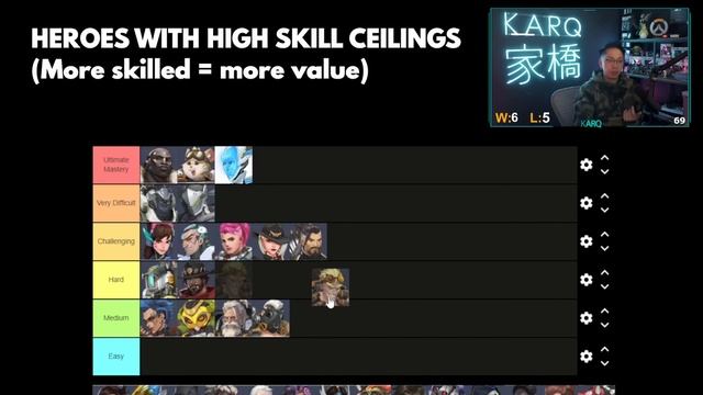 KarQ ranks HIGHEST SKILL CEILING Heroes in Overwatch 2 смотреть онлайн