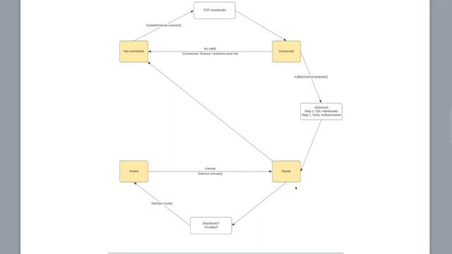 Understand Java NIO and Kafka's usage in 5 minutes смотреть онлайн
