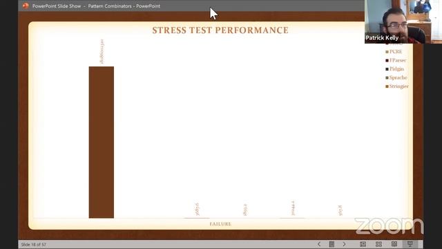 Pattern Combinators - DotNetOpenSourceDays Conference Talk - Dec 2020 смотреть онлайн