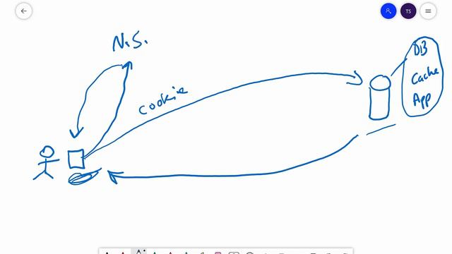 020 How web applications work_ the request_response lifecycle смотреть онлайн