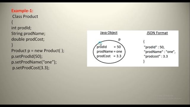 JSON in webservices-3#rest#soap #webservices смотреть онлайн