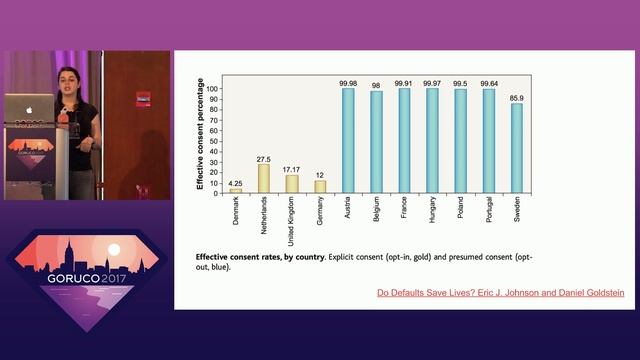 GORUCO 2017: What I Learned to Love About Ruby When I Switched to Python by Lauren Ellsworth смотреть онлайн