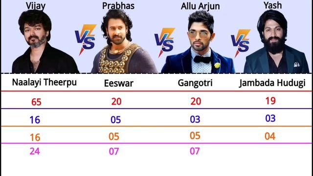 Allu Arjun vs Prabhas vs Vijay vs Yash Comparison 2022 | Hits and Flops смотреть онлайн