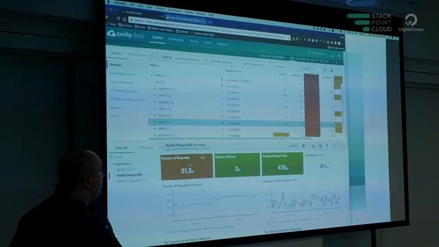 Day to Day Microservices Monitoring - Dan Papandrea, Sysdig (Lightning Talk) смотреть онлайн