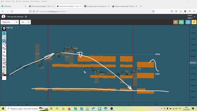 ? Прогноз ФОРЕКС и ФОРТС 10 - 12 июня смотреть онлайн