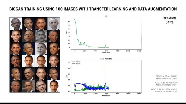BigGAN training using 100 images with Transfer Learning and Data Augmentation смотреть онлайн