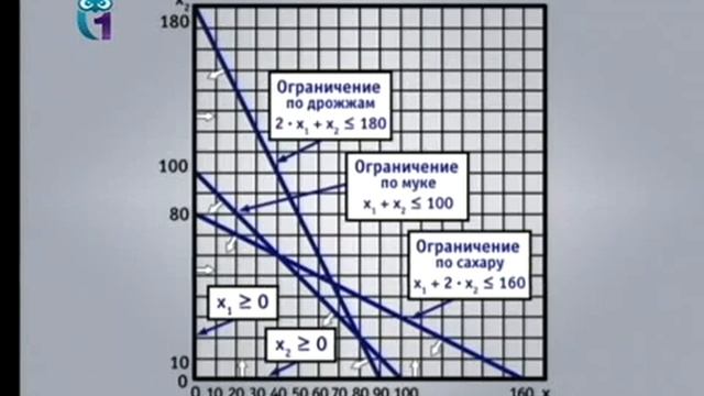 Теория игр. Лекция 4. Задача линейного программирования смотреть онлайн