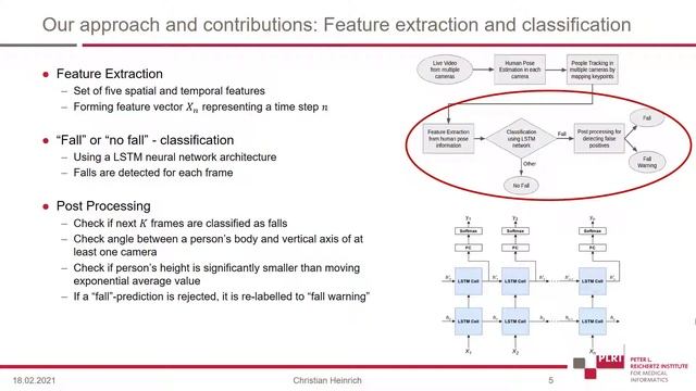 Multi-camera, Multi-person, and Real-time Fall Detection using Long Short Term Memory смотреть онлайн