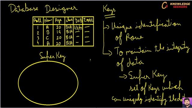 008 Types of Keys in RDBMS смотреть онлайн