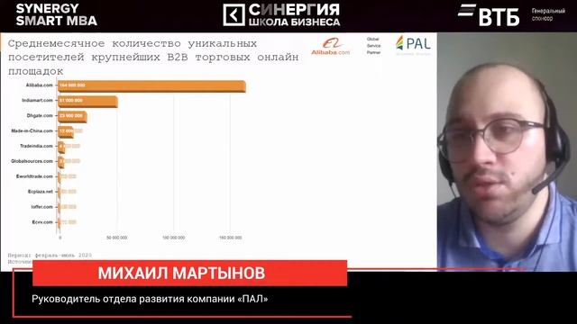 Synergy SMART MBA "Интенсив для руководителей" | Михаил Мартынов смотреть онлайн
