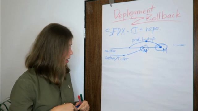Can we rollback deployment in Salesforce? No. But here are workarounds. смотреть онлайн