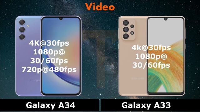 Samsung Galaxy A34 VS Samsung Galaxy A33 смотреть онлайн