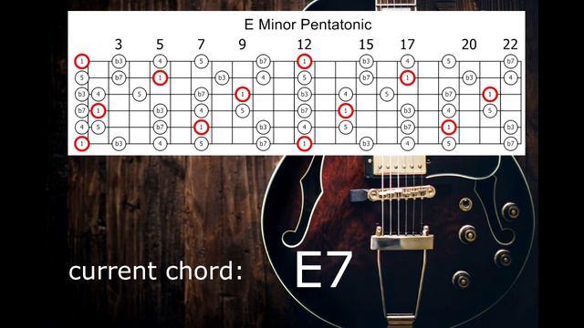 Mid-Tempo Blues Backing Track - 100 bpm - Key of E (minor pentatonic) смотреть онлайн