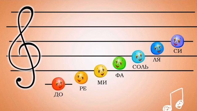 "До, ре, ми, фа, соль, ля, си, до" смотреть онлайн