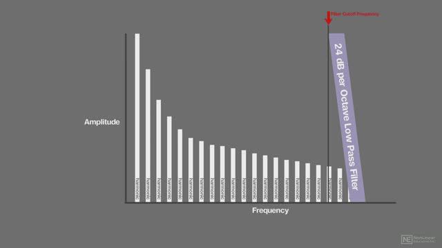 06. Steiner Filter Modes