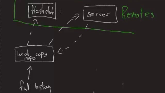 Michael's Git Tutorial Ep3 part 2 смотреть онлайн