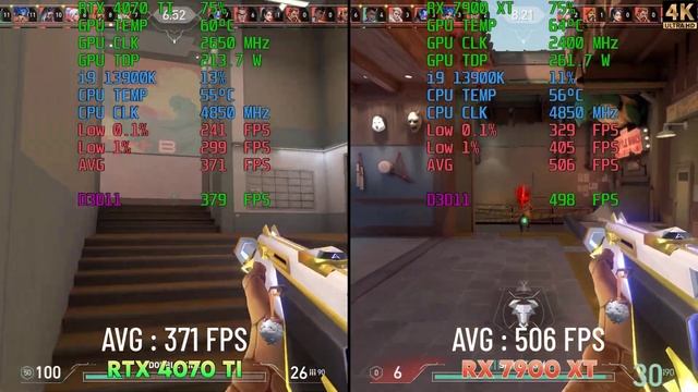 RTX 4070 Ti vs RX 7900 XT - TESTED 10 GAMES смотреть онлайн