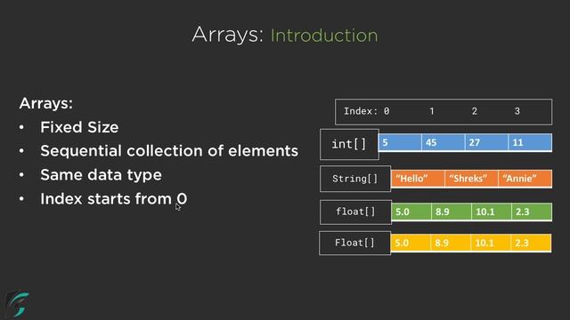 Java ARRAYS Introduction. What are Arrays? Java Tutorial for Beginners #6.1 смотреть онлайн