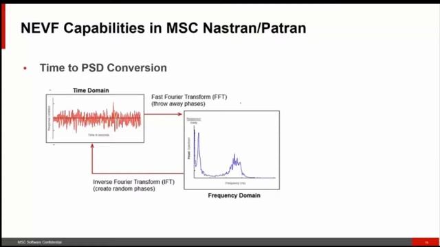 Webinar- Patran 2017, New User Interface, HDF5 Results Database and Vibration Fatigue смотреть онлайн