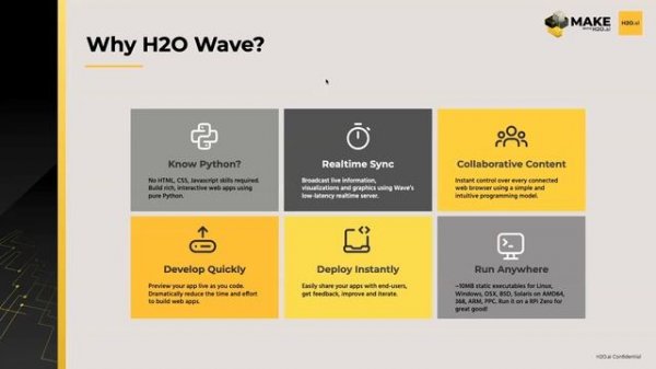 Make with H2O AI: Overview of H2O AI Cloud