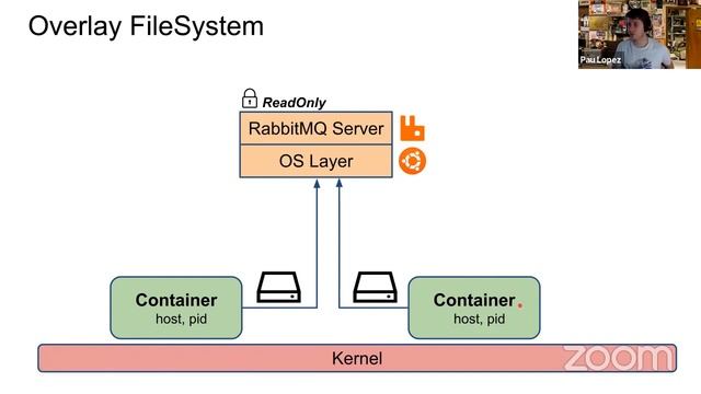 What you should know about (docker) containers смотреть онлайн