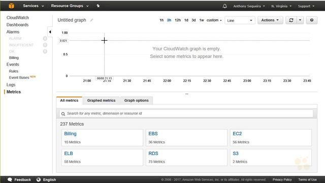Aws SysOps - 23.Monitor Availability and Performance (RUS ENG subs) смотреть онлайн