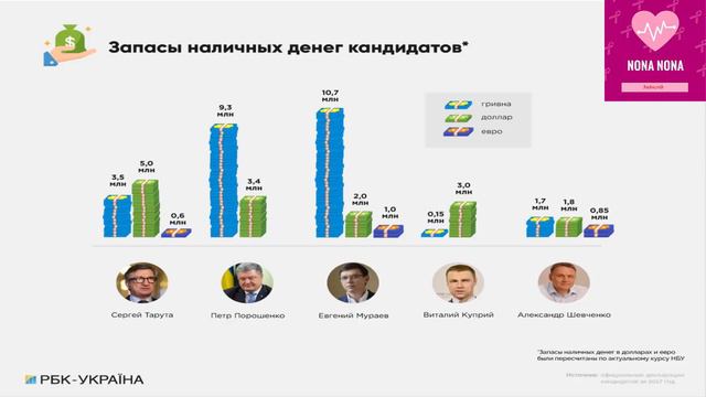 Чем богаты У кого из кандидатов в президенты больше всего имущества и денег смотреть онлайн