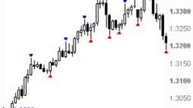 Форекс ! Лучшее видео ! Смотреть всем ! Рынок Форекс Для Начинающих, Юмор Прикол! Форекс Стратегии смотреть онлайн