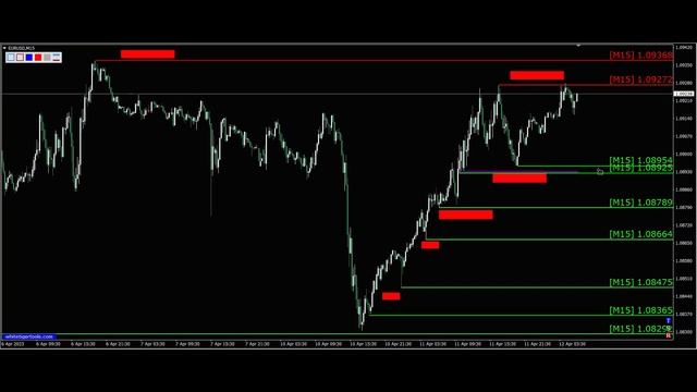 Валютная пара евро доллар (Eur Usd). График движения цены на 12.04. Обучающие видео по трейдингу. смотреть онлайн