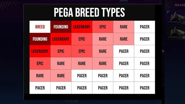 How to Breed Your Pegas in PEGAXY | Top Guild Tutorials смотреть онлайн
