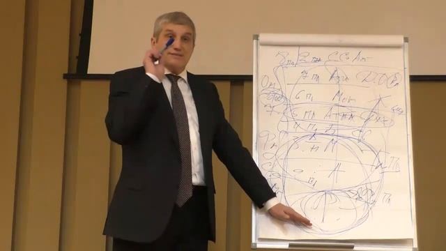 3 Синтез ИВО, ч. 1, 2023.01.14-15, Москва, Виталий Сердюк смотреть онлайн