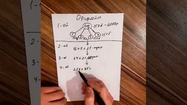 Орифлейм компаниясида кандай килиб 6 ти ойда катта дароматга чикиш. смотреть онлайн