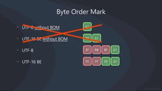 Why I like the UTF-8 Byte Order Mark (BOM) смотреть онлайн