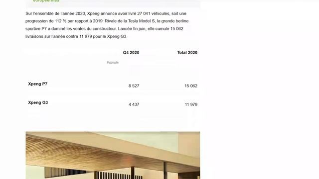 Xpeng : le constructeur chinois de voitures électriques dévoile ses chiffres de ventes 2020 смотреть онлайн
