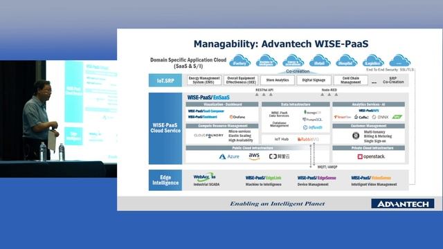 Intelligent Edge: Foundation for Smarter IoT Network смотреть онлайн