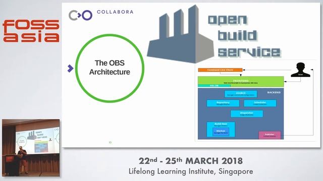 Orchestrating Continuous Integration through Containers - Héctor Orón Martínez -FOSSASIA 2018 смотреть онлайн