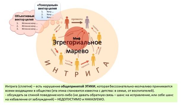"Мы раскусили ВСЕ будущие интриги за ОДИН урок" | ТЕМА УРОКА: Интриги как инструмент управления смотреть онлайн