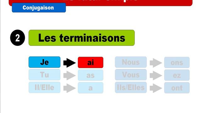 Leçon du jour : Le futur simple смотреть онлайн