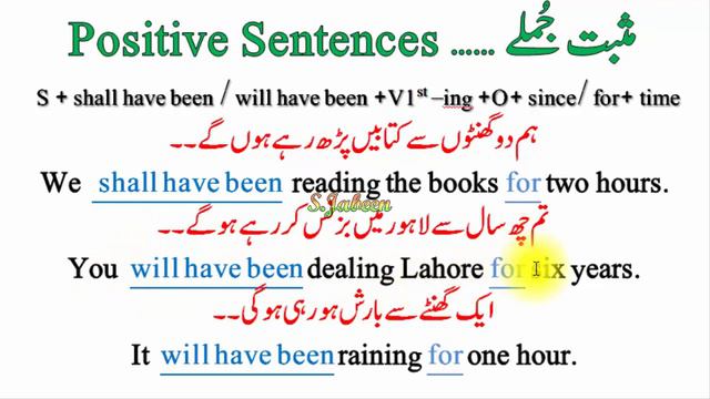 Future Perfect Continuous Tense”فعل مستقبل مکمل جاری”Tenses Definitions with Examples…By S Jabeen смотреть онлайн