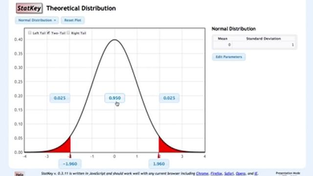Finding z* values for normal-based confidence intervals in StatKey смотреть онлайн