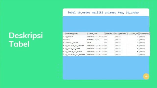Oracle Administrator-Transportasi Online смотреть онлайн
