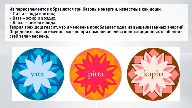 АЮРВЕДА - что это такое.  Итория.  Основы аюрведы