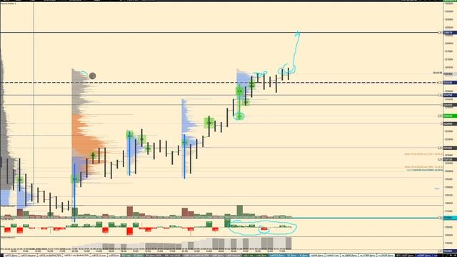Обзор по ММВБ фьючерсов на 24.06.2022 BR, GOLD, SILVER, ES, SI, RI, BTC акции СБЕРБАНК, ВТБ, ГАЗПРО смотреть онлайн