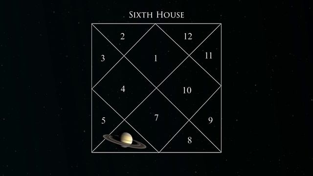 Retrograde Saturn in different Houses #astrology #vedicastrology #birthchart #indianastrology смотреть онлайн