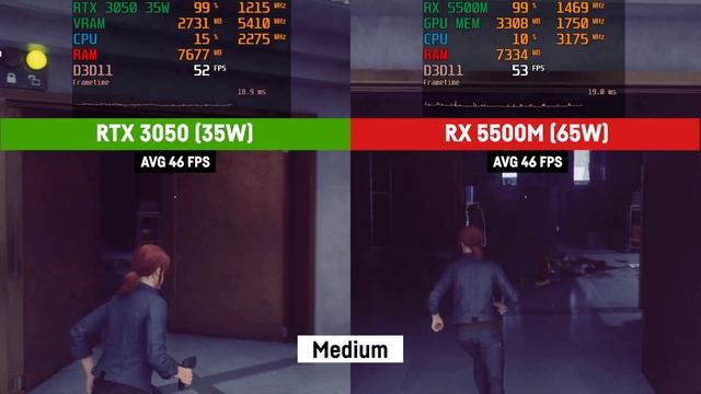RTX 3050 35W vs. RX 5500M 65W // Laptop смотреть онлайн
