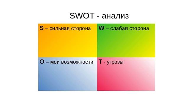Как сделать свот анализ. Для чего нужен Swot анализ. Swot анализ сильные и слабые стороны.