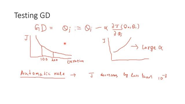 Testing Gradient Descent in Machine Learning смотреть онлайн