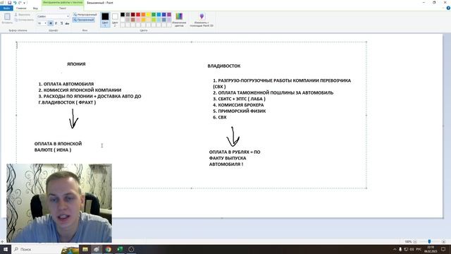 Заказываю авто из Японии сам ! Выгодно ли ?