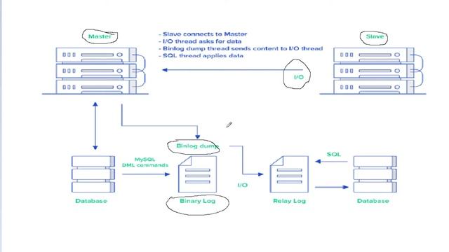 03 Replication architecture смотреть онлайн
